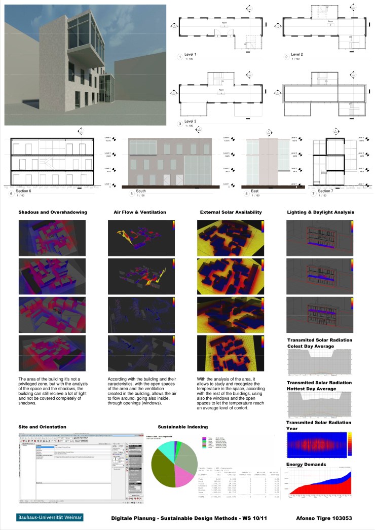 Digital Planning - Sustainable Design Methods_PanelBauhausUni